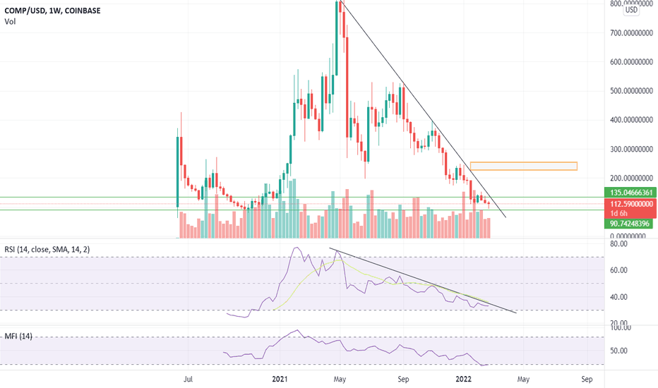 6, ripple price xrp, 33,800,470,527, 48,105,234,849, $0.70, $2,172,980,232 . Compusd Charts And Quotes Tradingview