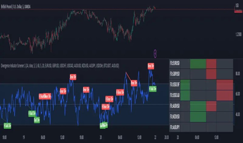Divergence Indicator Linn Software - Light Arts - Gorgeous Ultra HD Collection