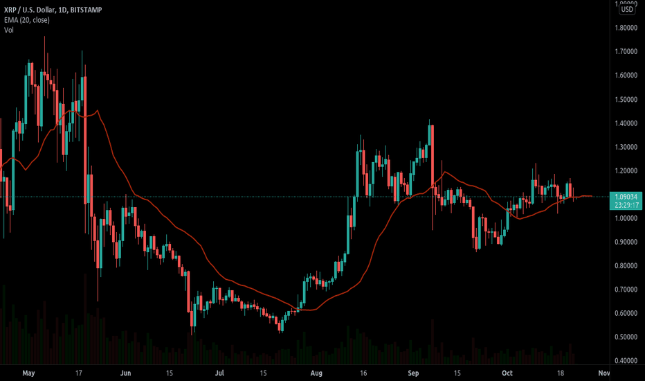 In depth view into xrp price including historical data from 2014, charts and stats. 9pv6cnr 9oivm