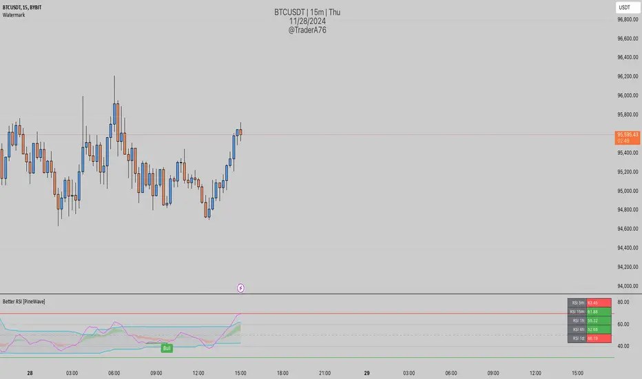 Better Rsi Indicator By Spool97 Tradingview
