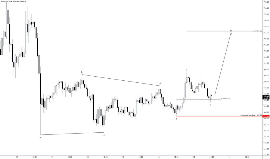 If you need to quickly send money to a friend or family member in another country, there are a few different ways to do so. Bch Usd Bitcoin Cash Price Chart Tradingview