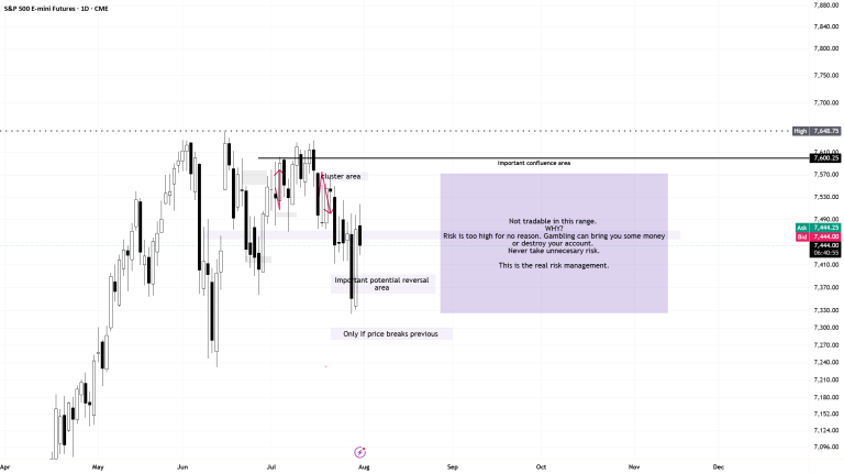 ES1! -NOT tradable NOW. This analysis decides next week’s action