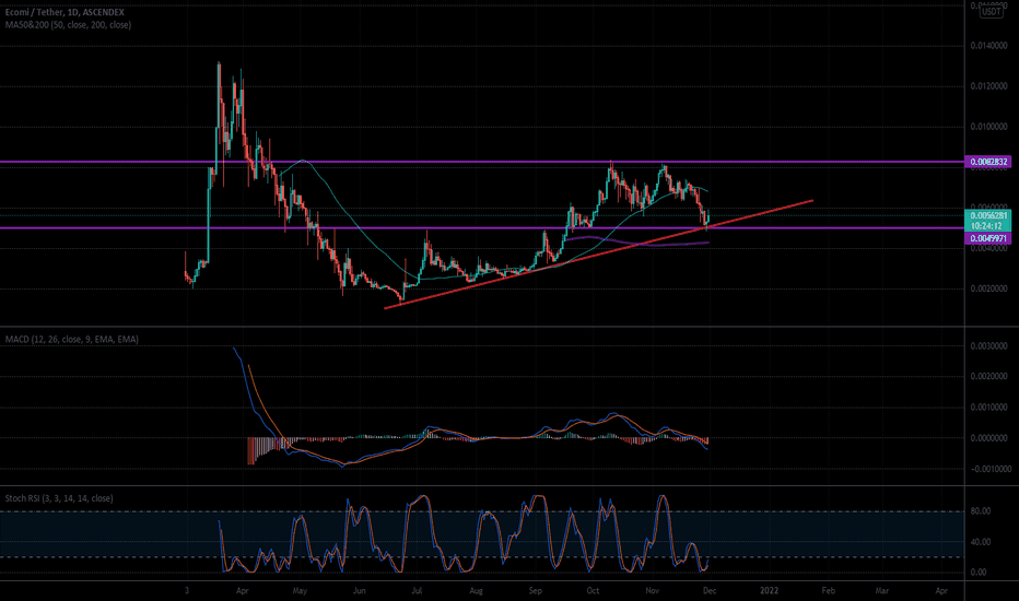 Ecomi is a decentralized cryptocurrency that's ranked #91 by market cap. Ecomiusdt Tradingview