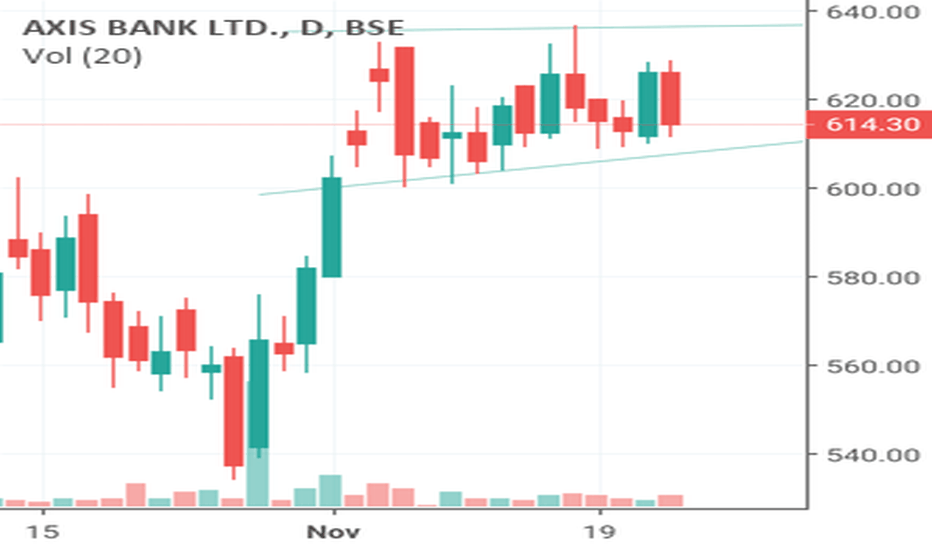 Axisbank Stock Price And Chart Bse Axisbank Tradingview India