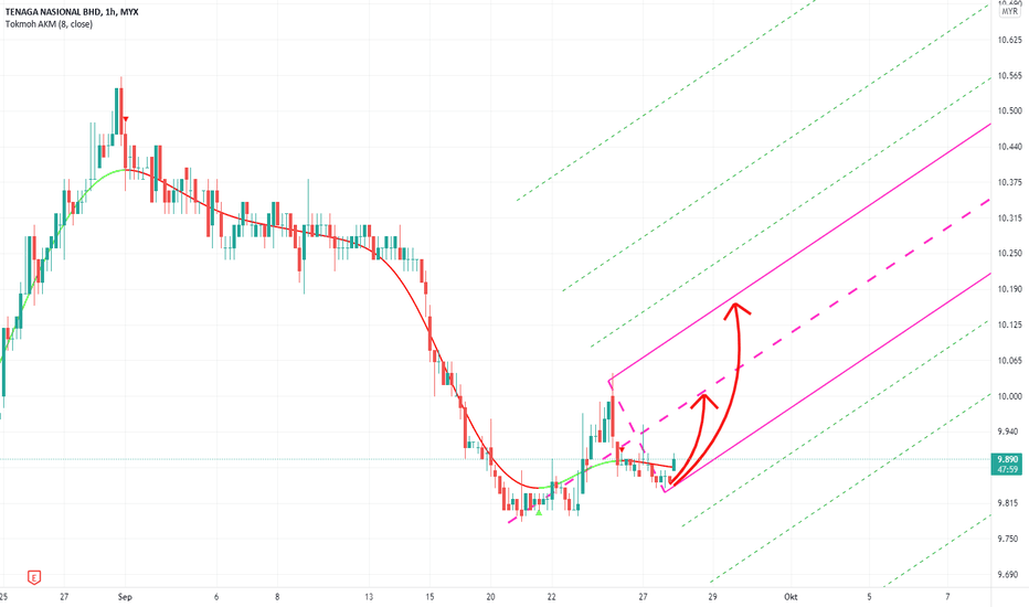 Pengenalan, buku simpanan dan kad atm kenalan telefon, tunggu sehingga anda dipanggil oleh customer bsn. Carta Dan Harga Saham Tenaga Myx Tenaga Tradingview