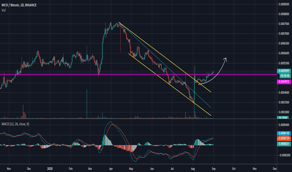 This is because the crypto.com ecosystem will use one streamlined token (cro) with the combined functionality, rather than two separate tokens (cro and mco) . Mcousd Tradingview