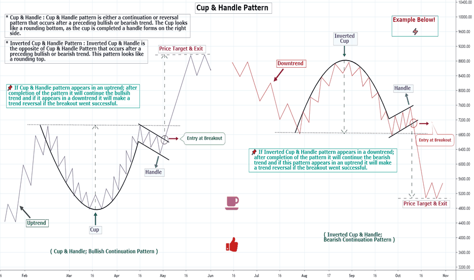 29+ inverted cup and handle pattern