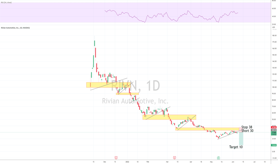 31.44 day range 33.86 ; Rivn Stock Price And Chart Nasdaq Rivn Tradingview