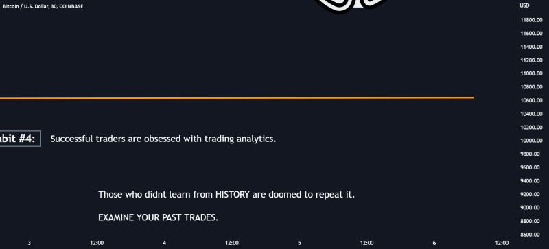 12 Habits Of A Successful Trader For Bitstamp Btcusd By Investroy - Amazing Retina Dark Photos | Free Download