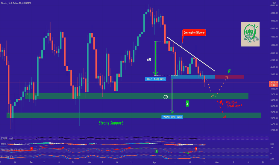 ;) in this analysis i'm going to show you, how we can analyse the current bitcoin chart with candlesticks perfectly. Cwddgkv3r3opdm