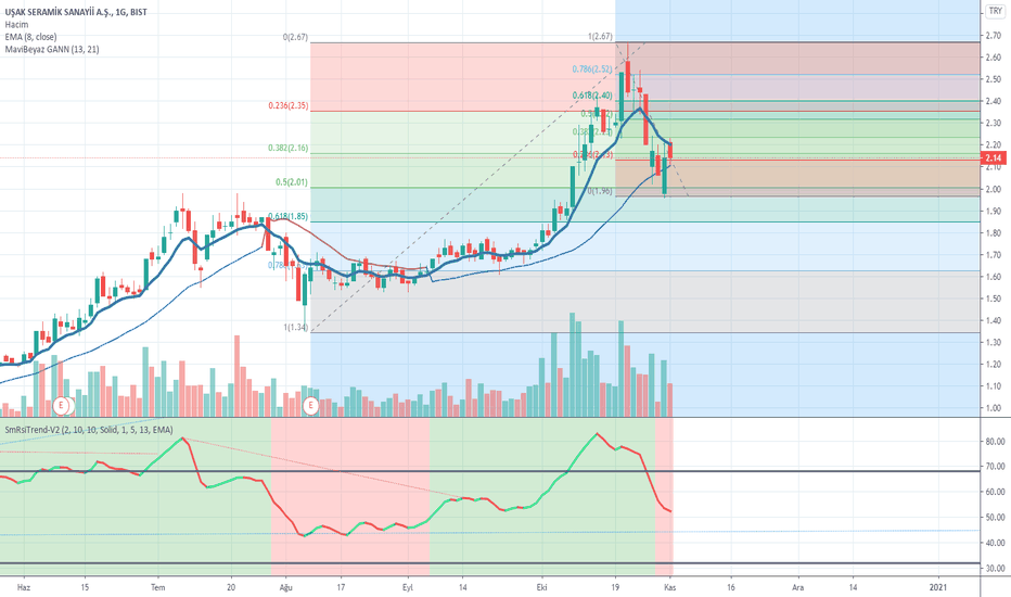Usak Hisse Yorumlari Usak Seramik Hisse Haberleri