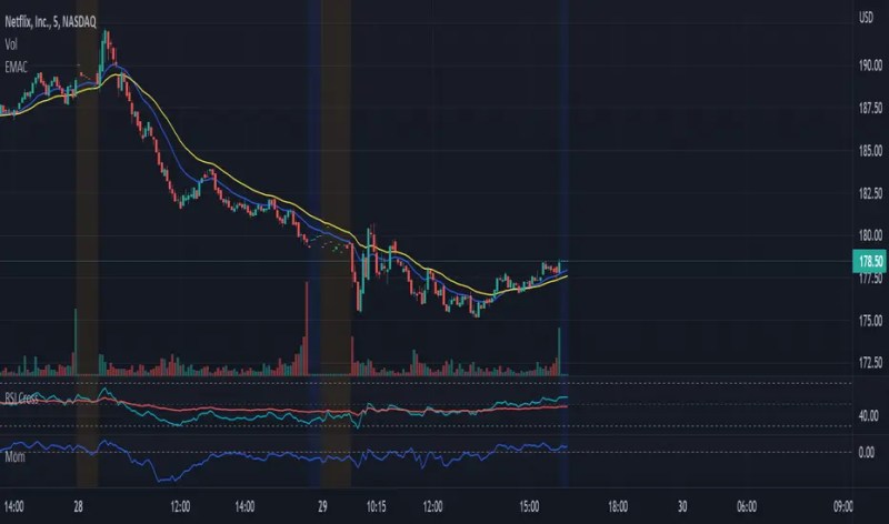 Moving Average Exponential Cross Indicator By Dropdelete Tradingview - Mountain Images - High Quality HD Collection
