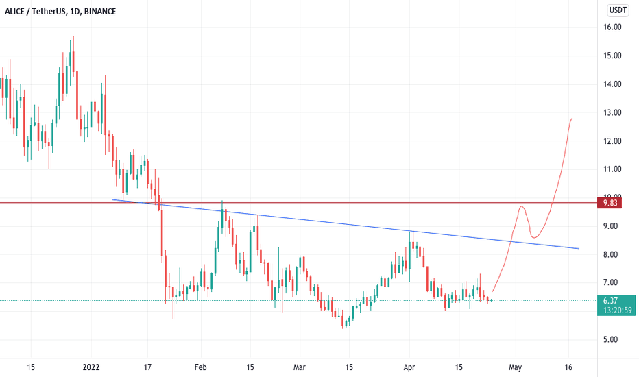 This means that you can convert 1 my neighbor alice into 504.09 indian rupee at the current aliceinr exchange rate, which . Ovpqhv4qmik 5m