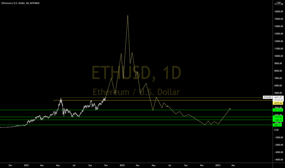 What Has Happened To Crypto Today / Bitcoin Price Crash What Happened To The Cryptocurrency Today City Business Finance Express Co Uk / They largely have the same function, but.