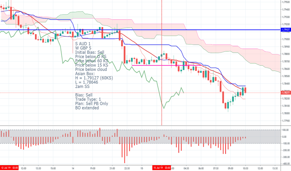 The foreign exchange market is still evolving and corporate enterprises are going through the. Forex Risk Management Ppt | Forex Breakout Bot