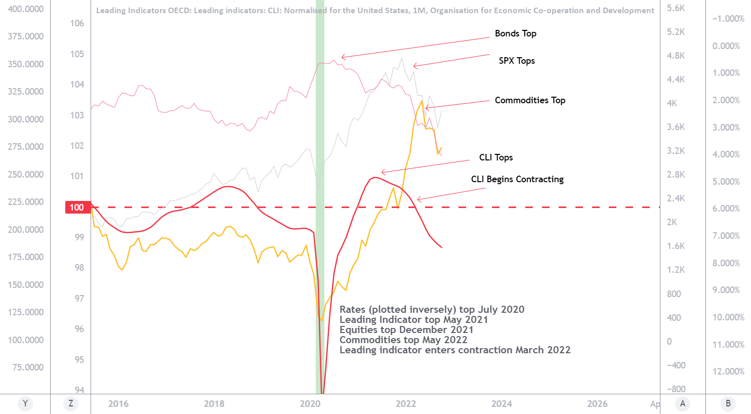 Visualizing business and market cycles through market momentum 4 for