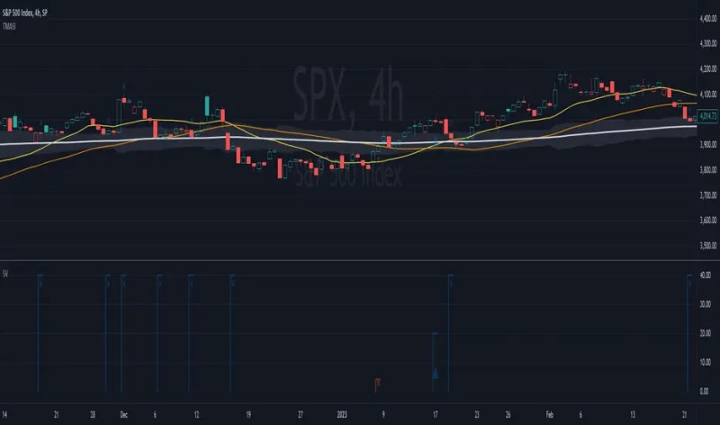 Signal Viewer Indicator By Jason5480 Tradingview - Best Landscape Arts in HD