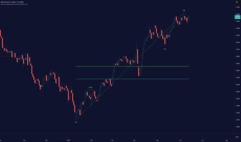 Optimal Entry Point And Fibonacci Teletype - Nature Pattern Collection - High Resolution Quality