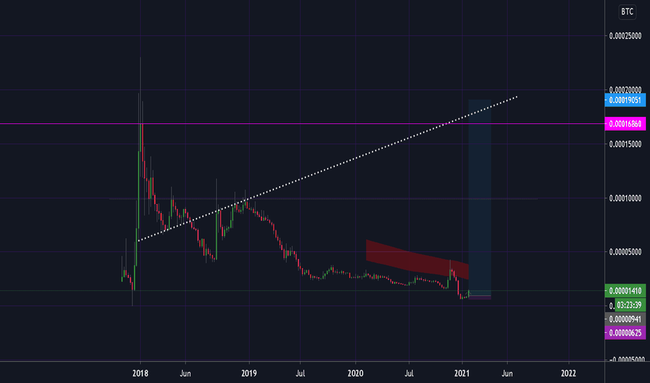 How much does cryptcoin cost? Crypt Tradingview