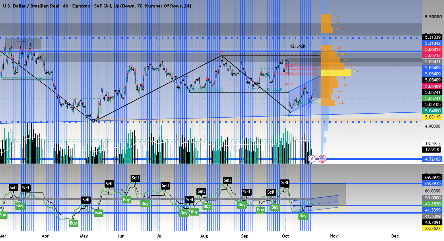 USDBRL | ATM Watch: A Recovery Attempt Beneath Overhead Supply