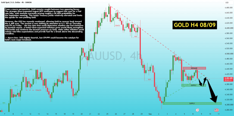 TRENDLINE PRESSURE BUILDS — GOLD’S NEXT MOVE COULD BE SHARP