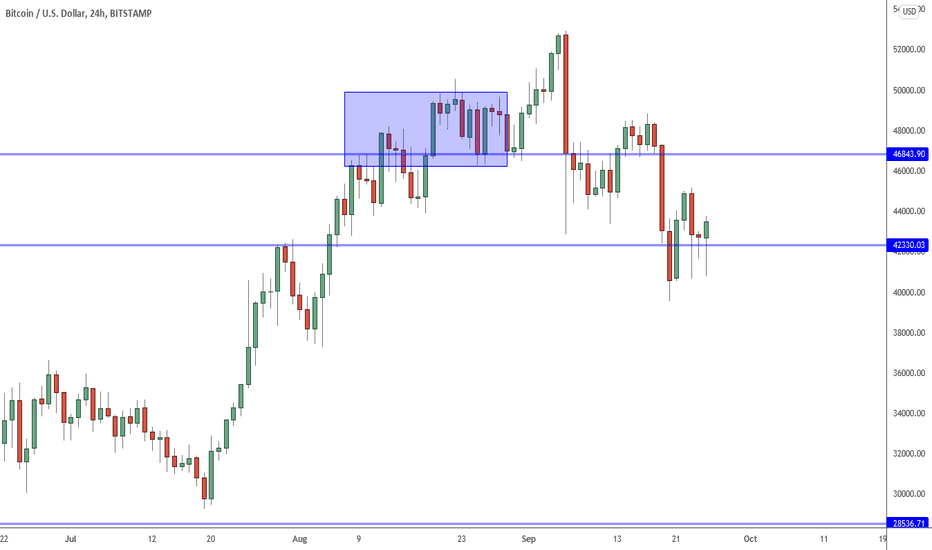 The future of the 60/40 portfolio and how #bitcoin can fit into one’s portfolio gr. Gepn0pcq7c191m