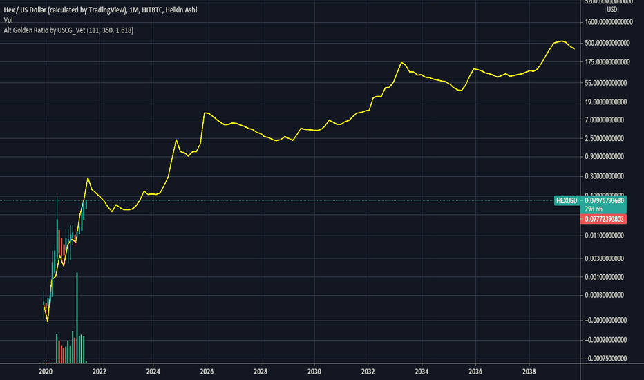 The price of hex (hex) is 0.126167 usd, market capitalization is ? Trader Uscg Vet Trading Ideas Charts Tradingview