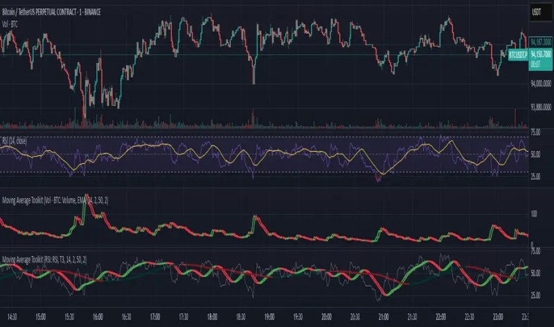 Multiple Moving Average Toolkit Indicator By Traderview2 Tradingview - Ultra HD Geometric Texture - HD
