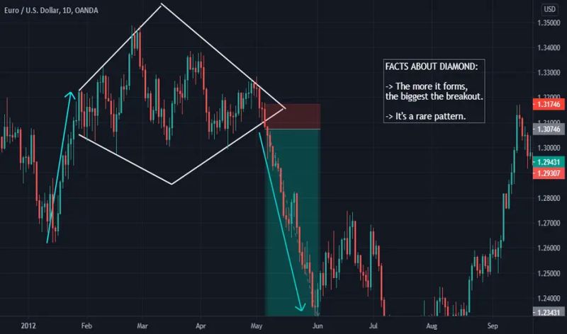 Diamondpattern Education Tradingview - Geometric Wallpapers - Incredible Ultra HD Collection