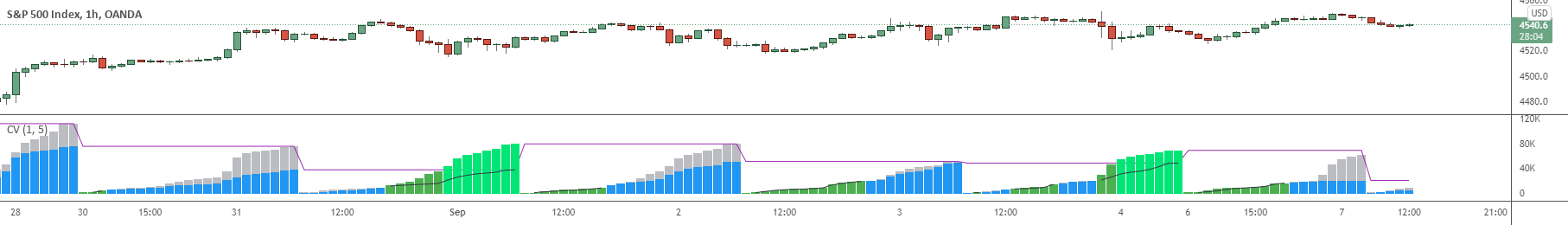 Cumulative volume average — indicator by zenandtheartoftrading — tradingview
