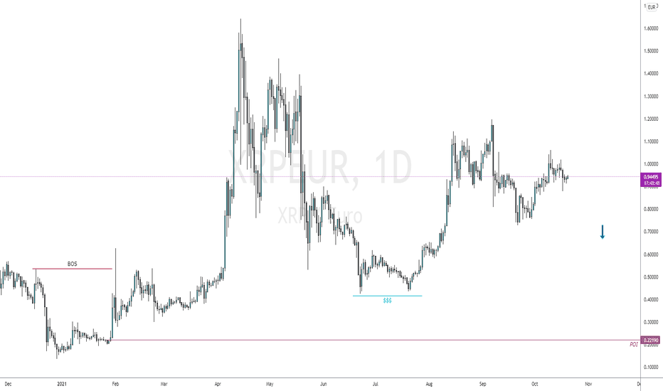 Qfswallets contains over 1.5 trillion qfs coins!! Xrp Eur Ripple Euro Price Chart Tradingview