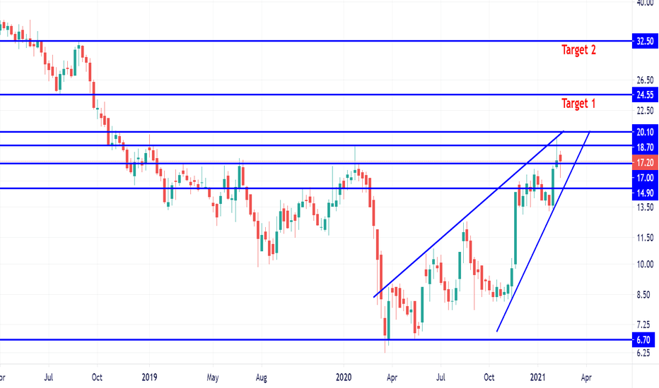 Dosis adalah takaran yang dinyatakan dalam satuan bobot maupun volume (contoh: Vasconeq Stock Price And Chart Nse Vasconeq Tradingview India