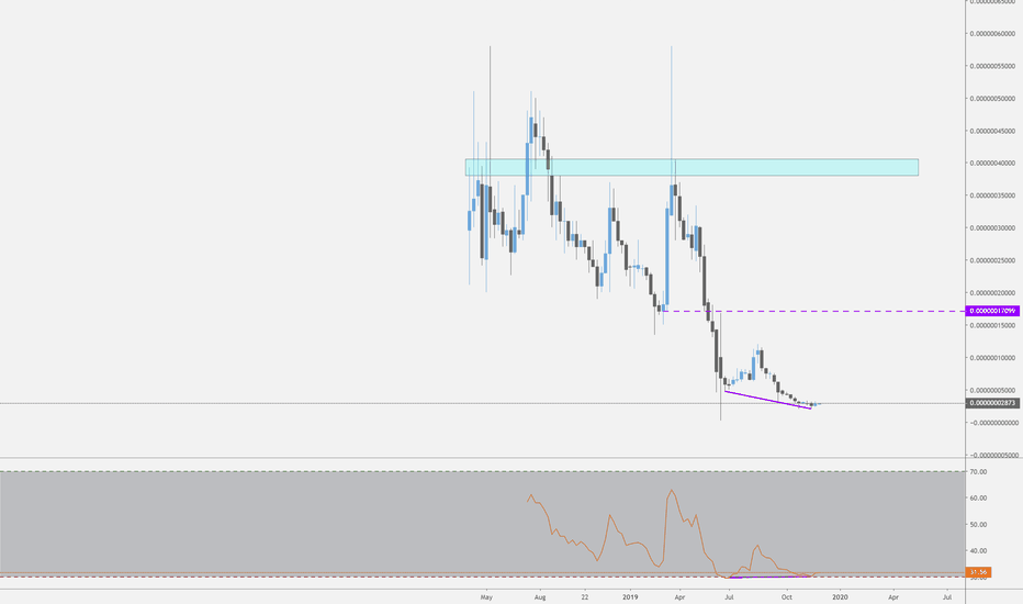 Kin (kin) price prediction for 2030. Kineth Charts And Quotes Tradingview