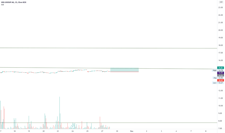 Rafe swan / getty images adam milton specializes in helping retail investors understand da. Ubs Stock Price And Chart Nyse Ubs Tradingview