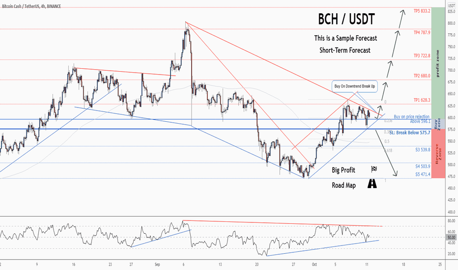 Although a lot of the money that's pumped into the business goes out quickly in taxes, expenses, and wages, having more money coming in the. Bchusdt Charts And Quotes Tradingview
