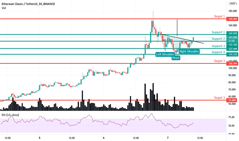 The bank of israel will build a new digital project or shekel based on ethereum that aims to create its central bank digital currency based on the eth blockchain however the project could face some major challenges. Etc Usdt Tradingview