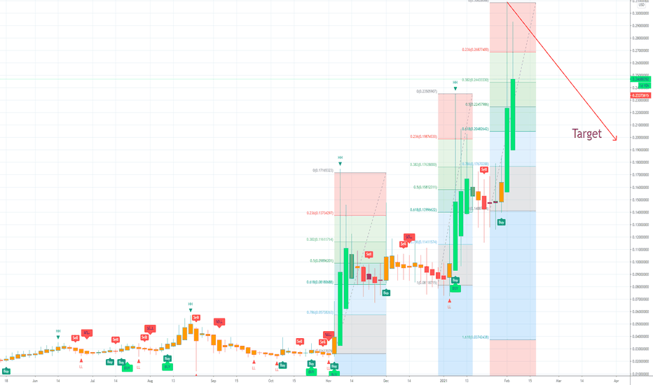 Find out how much your coins are worth. Civic Crypto Price Prediction 2025 Price And Reviews