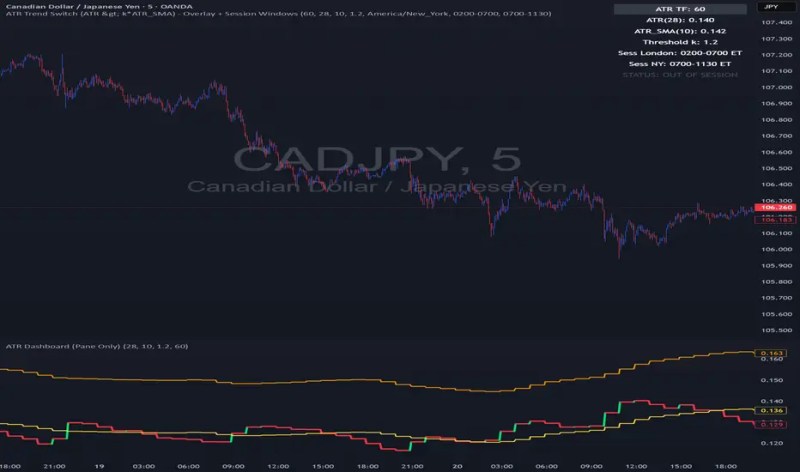 Dashboard Atr Pdf - Professional Ultra HD Gradient Patterns | Free Download