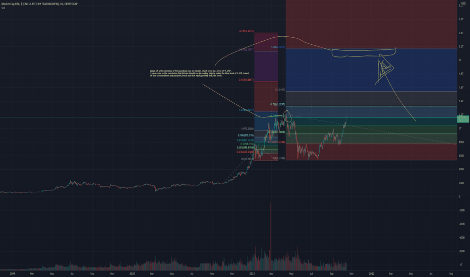 View live crypto total market cap others, $ (calculated by tradingview) chart to track latest. Btc Index Charts And Quotes Tradingview
