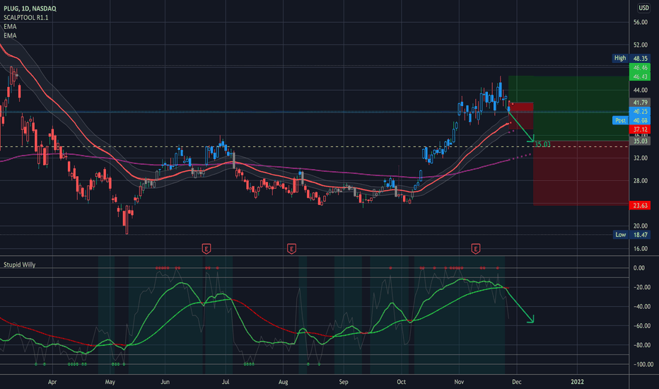 wh0gw4eeb-7ztm on is plug power a buy hold or sell