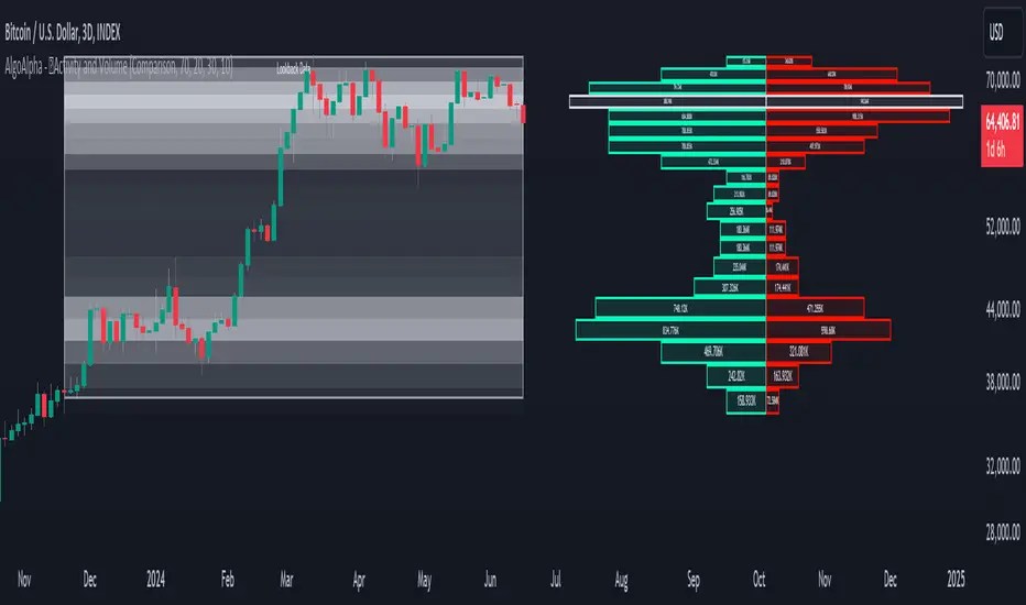 Activity And Volume Orderflow Profile Algoalpha Indicator By