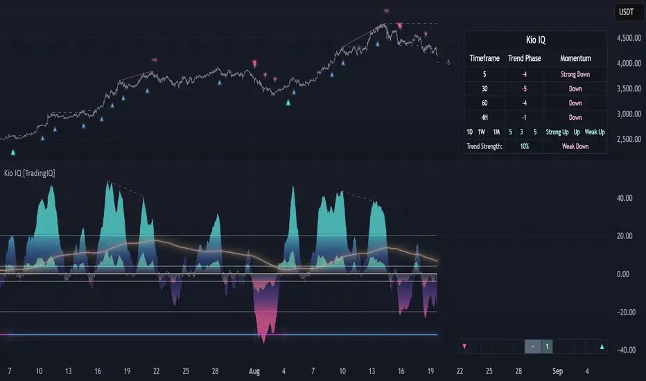 Kio Iq Tradingiq Indicator By Trading Iq Tradingview