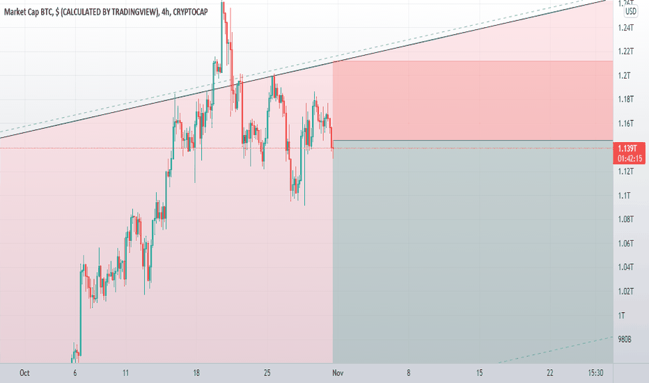 Total market cap of cryptocurrencies ($) · total market cap of cryptocurrencies excluding btc . Dzzds4gpa2xdem
