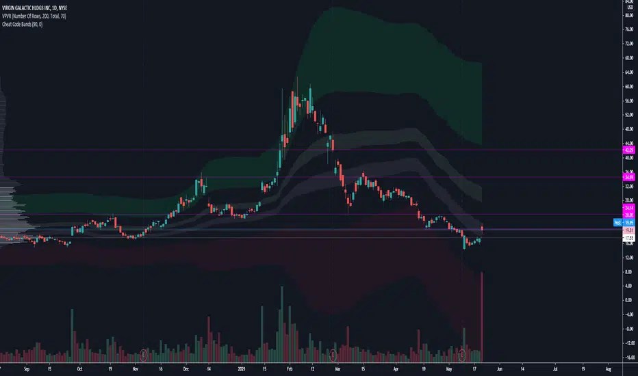 Cheat Code Bands Indicator By Cryptocheck22 Tradingview