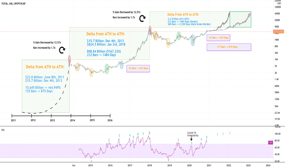 See the total cryptocurrency market capitalization charts and defi coins market cap, as well as bitcoin market cap, bitcoin dominance, and more. Total Index Charts And Quotes Tradingview