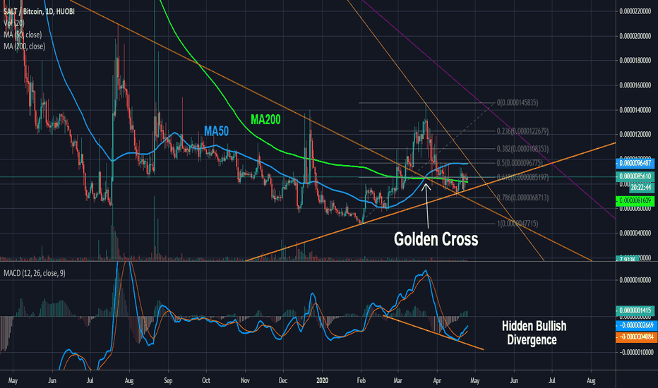 In their salt price predictions for 2023, tradingbeast's forecasts the coin's price to go above $0.100714 by december. Saltusd Tradingview