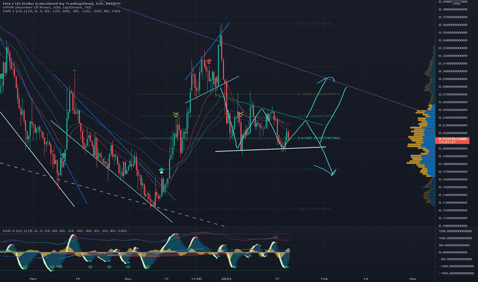 Since yesterday this crypto showed the change in . Hex Price And Chart Hex To Usd Tradingview