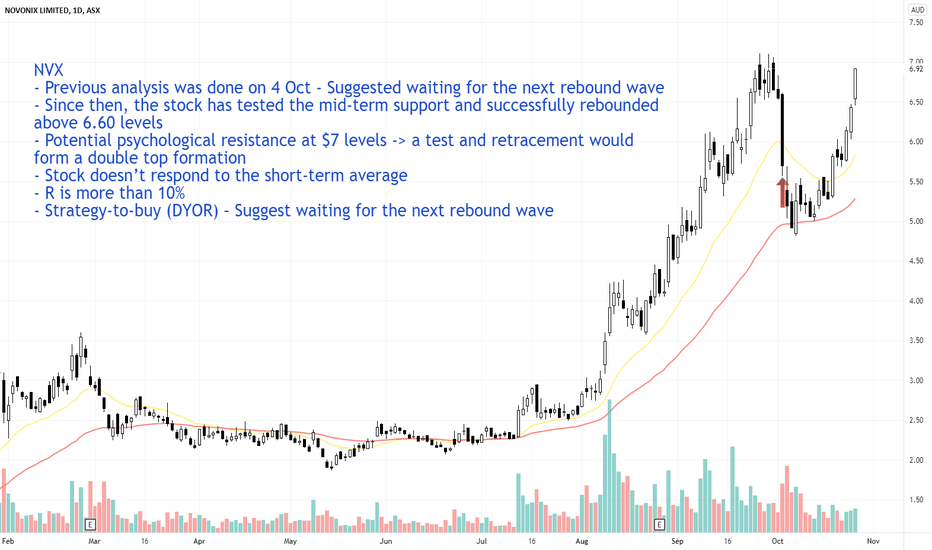 Nextdc limited (nxt) is involved in the development and operation of independent data centres in … Nvx 26 Oct 2021 For Asx Nvx By Jerm88 Tradingview