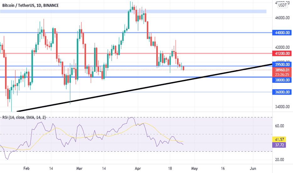 Hello dear crypto friends, hope you're doing well guys! Cwddgkv3r3opdm