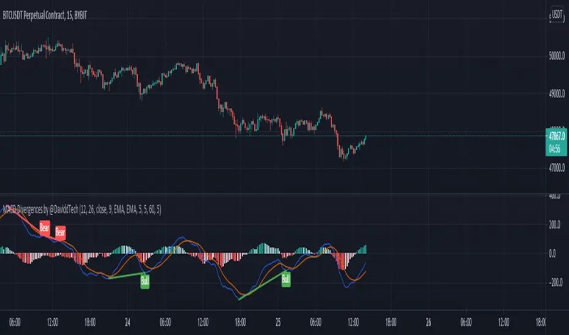 Tradingview Free Indicator Daviddtech - Full HD Vintage Patterns for Desktop
